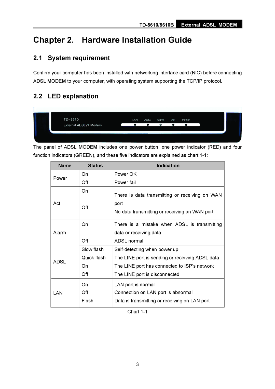 TP-Link TD-8610, TD-861B manual Hardware Installation Guide, System requirement, LED explanation 