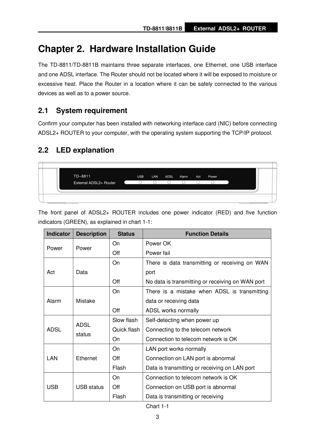 TP-Link TD-8811B manual Hardware Installation Guide, System requirement, LED explanation 