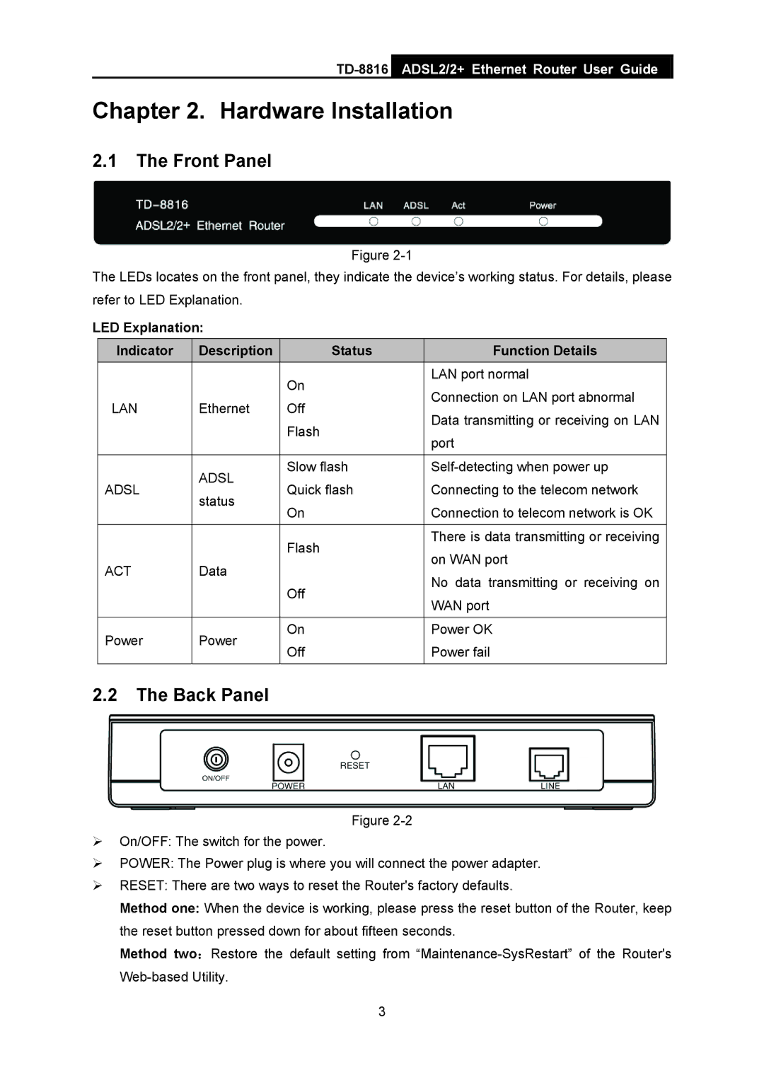 TP-Link TD-8816 manual Front Panel, Back Panel 