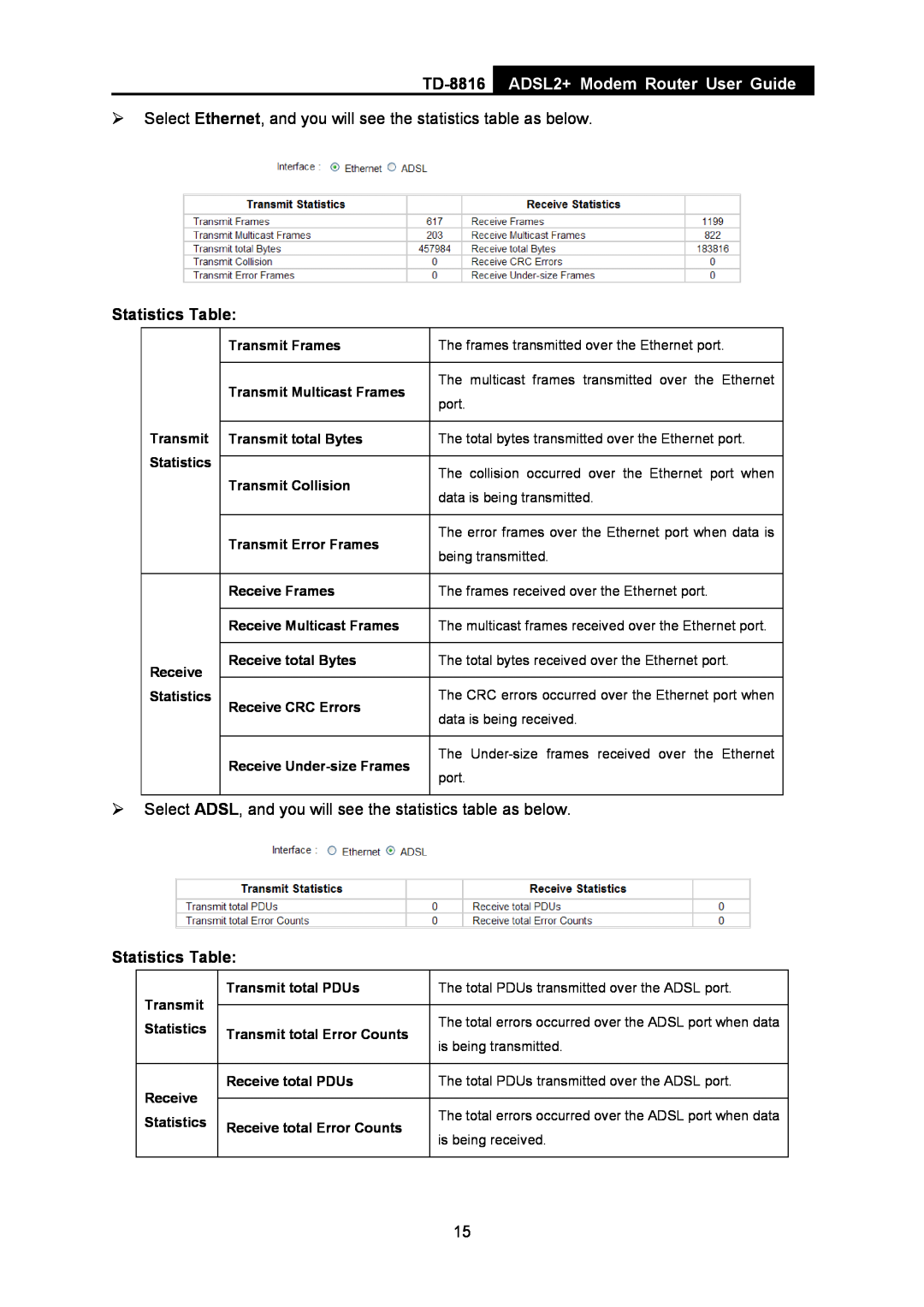 TP-Link TD-8816 manual ADSL2+ Modem Router User Guide,  Select Ethernet, and you will see the statistics table as below 