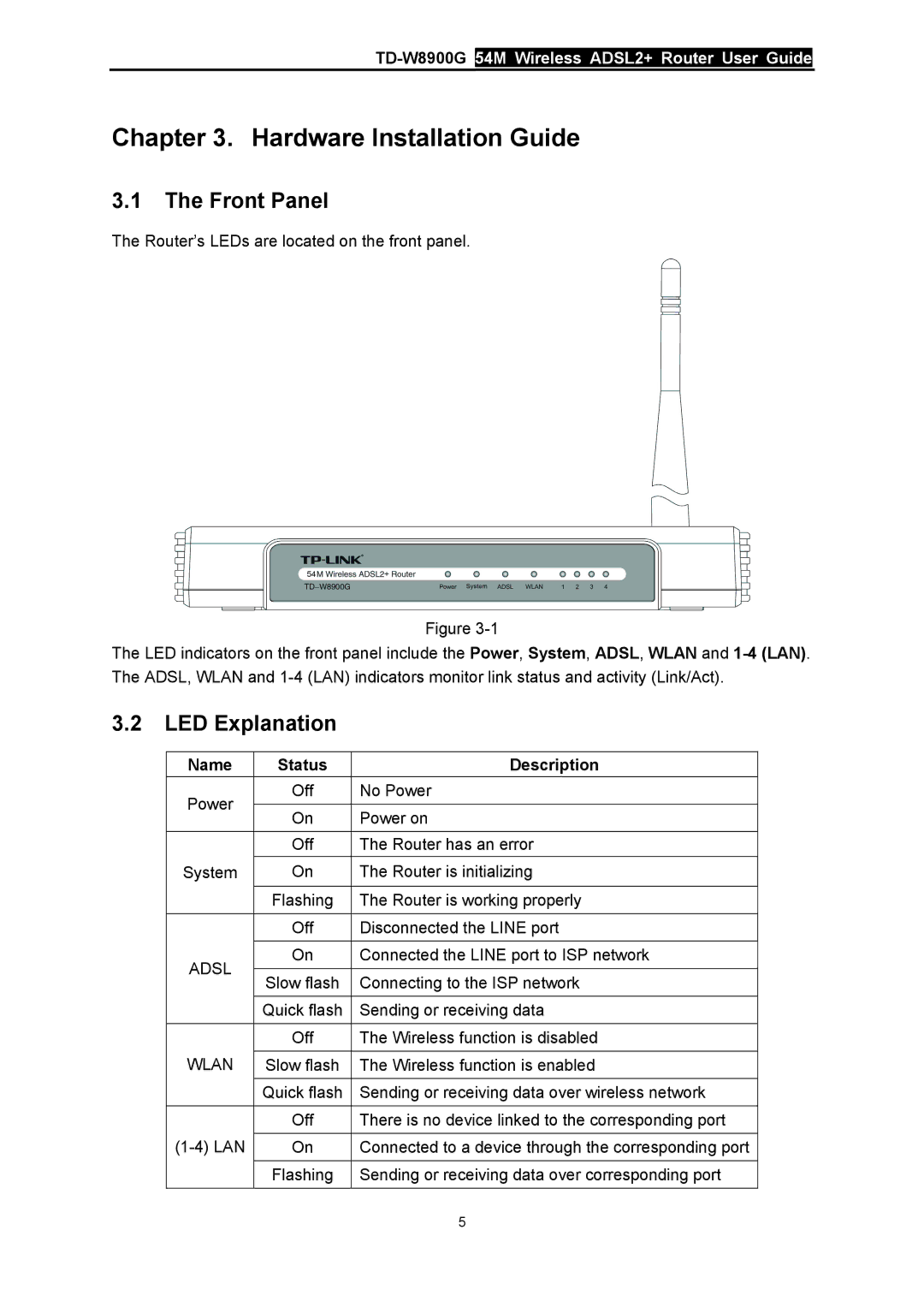 TP-Link TD-W8900G manual Front Panel, LED Explanation, Name Status Description 