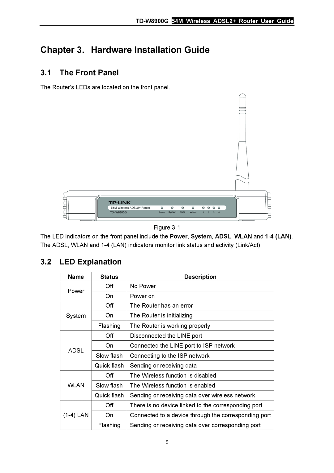 TP-Link TD-W8900G manual Hardware Installation Guide, The Front Panel, LED Explanation, Name, Status, Description 