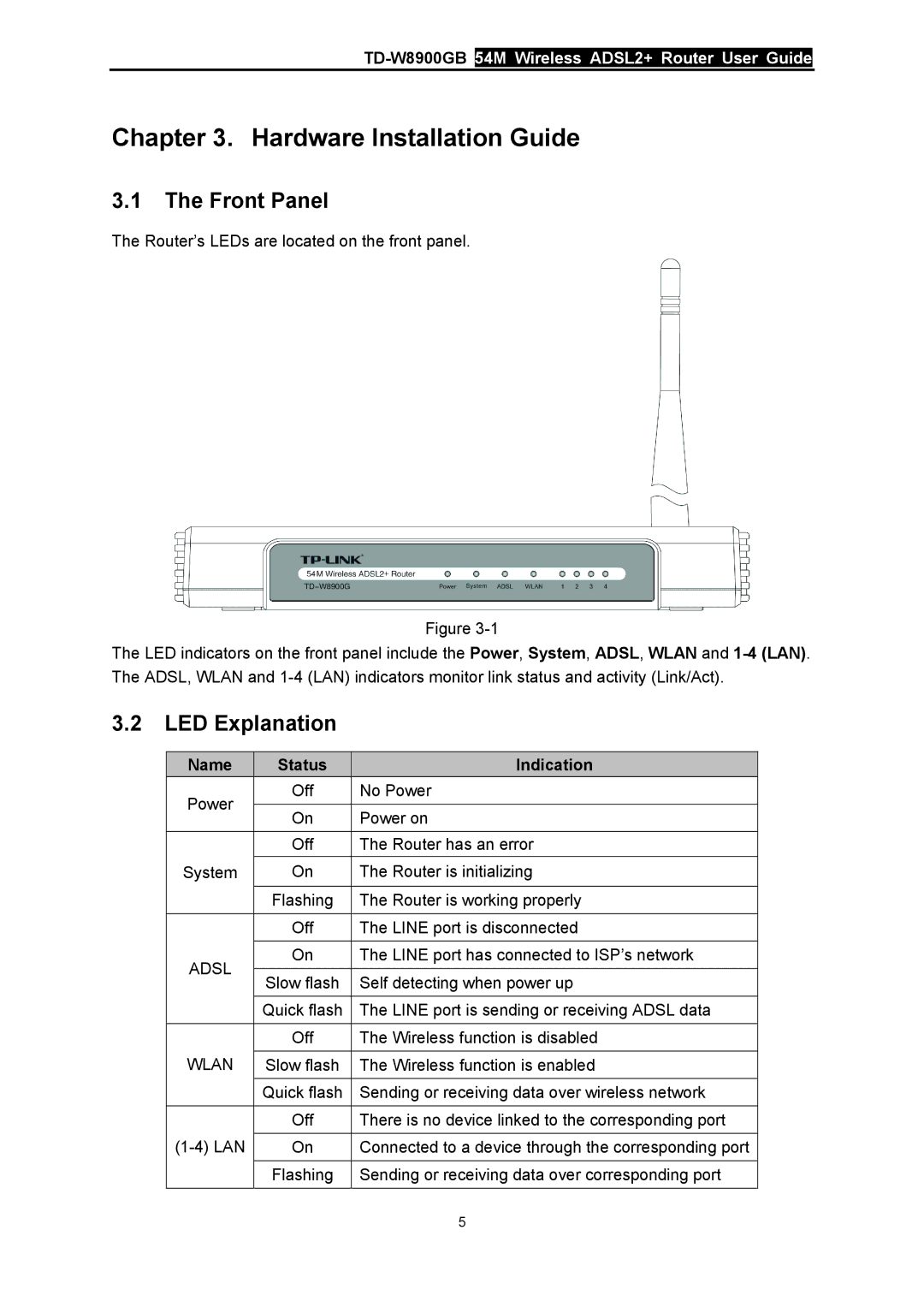 TP-Link TD-W8900GB manual Front Panel, LED Explanation, Name Status Indication 