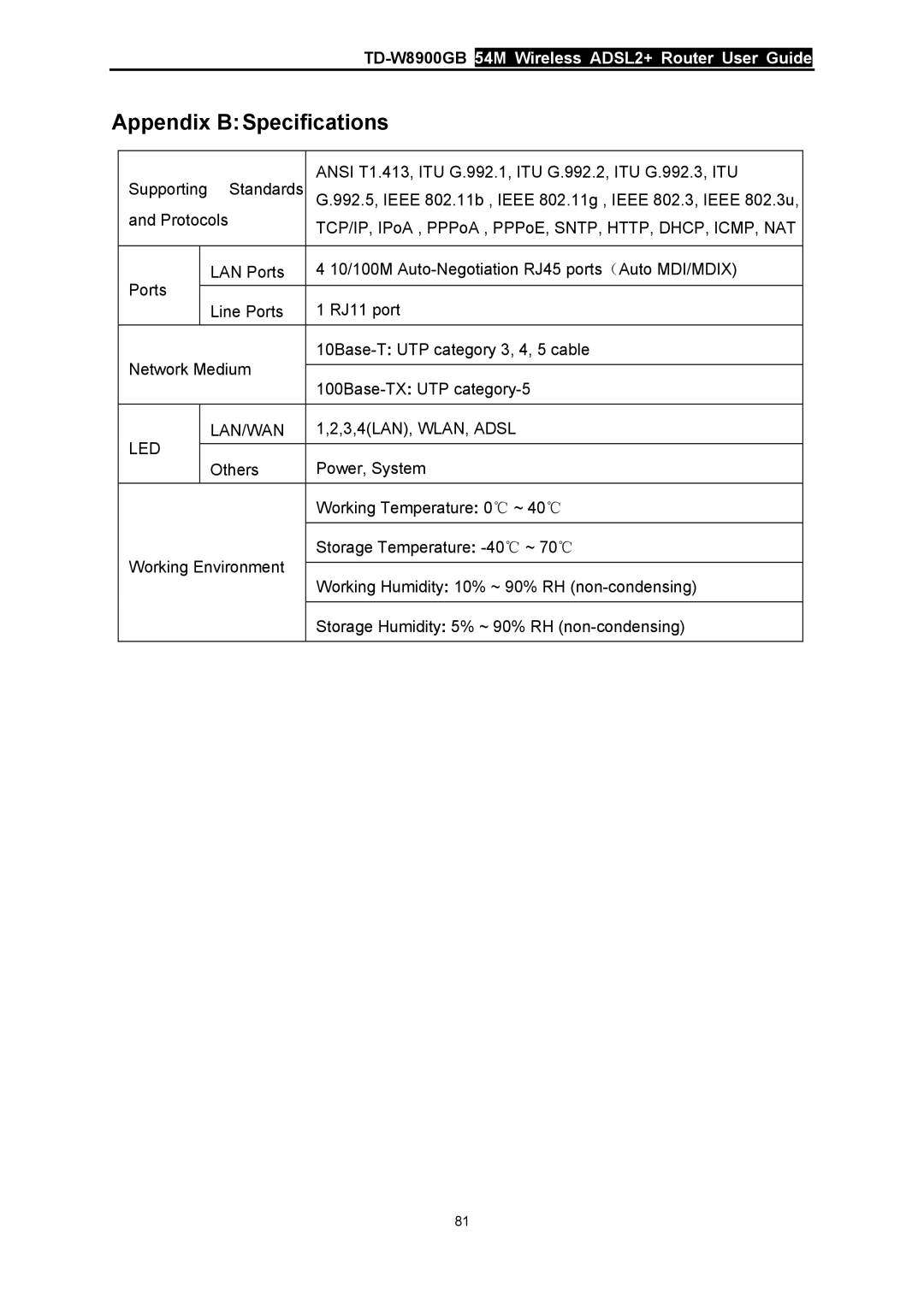 TP-Link TD-W8900GB manual Appendix BSpecifications, Led Lan/Wan 