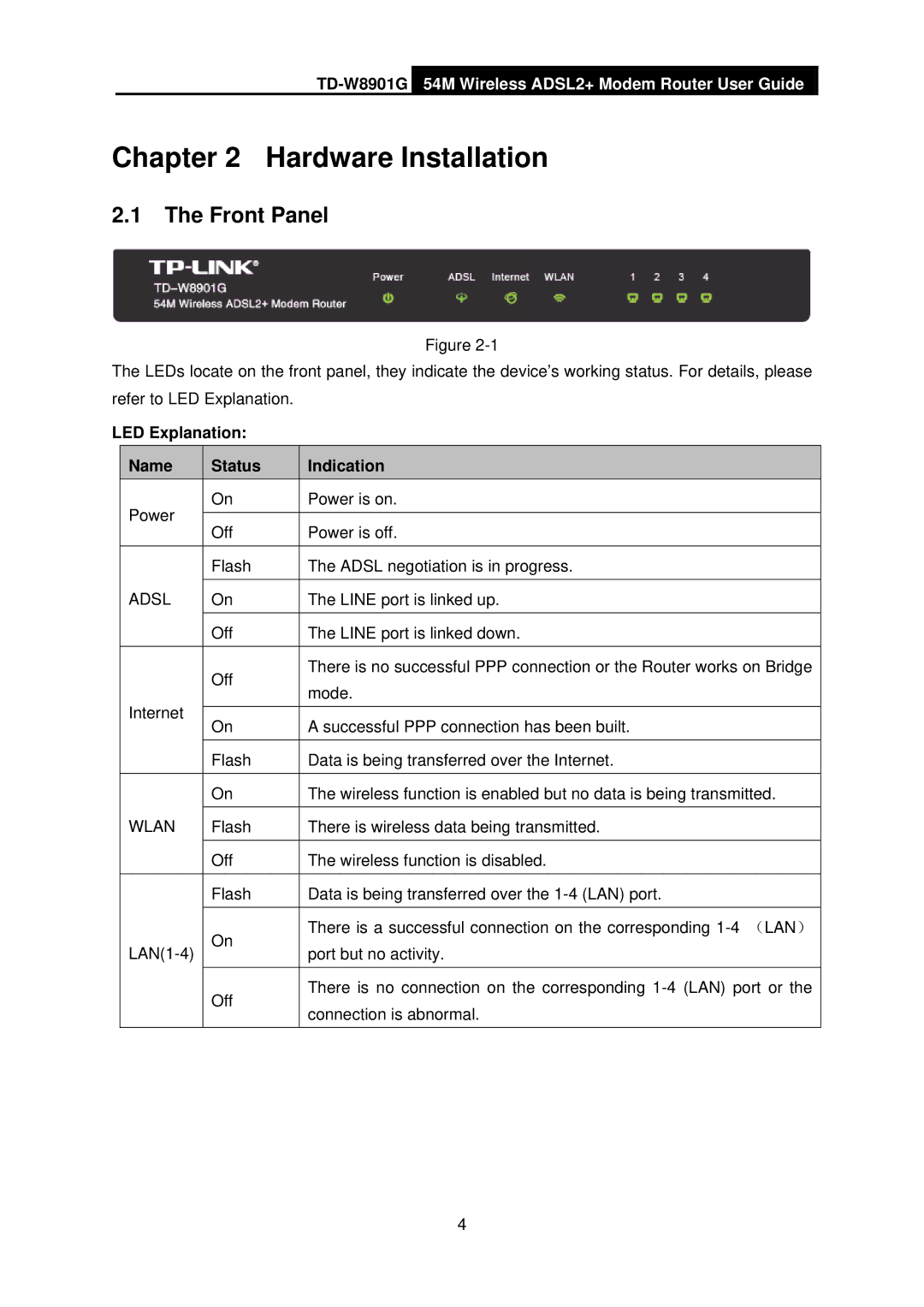 TP-Link TD-W8901G manual Front Panel, LED Explanation Name Status Indication 