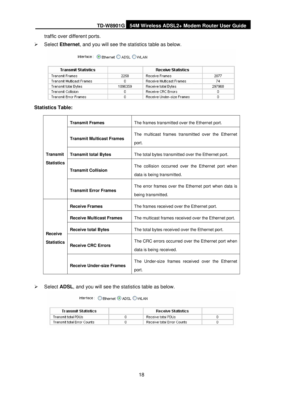 TP-Link TD-W8901G manual Statistics Table, Receive Receive total Bytes 