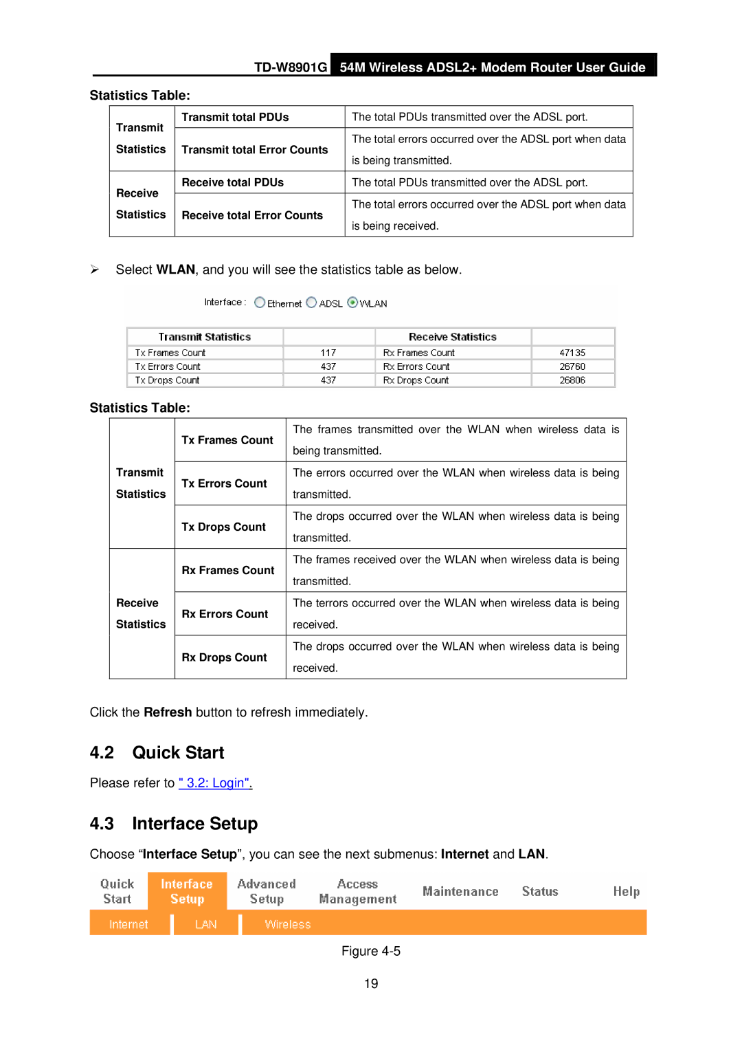 TP-Link TD-W8901G manual Quick Start, Interface Setup 