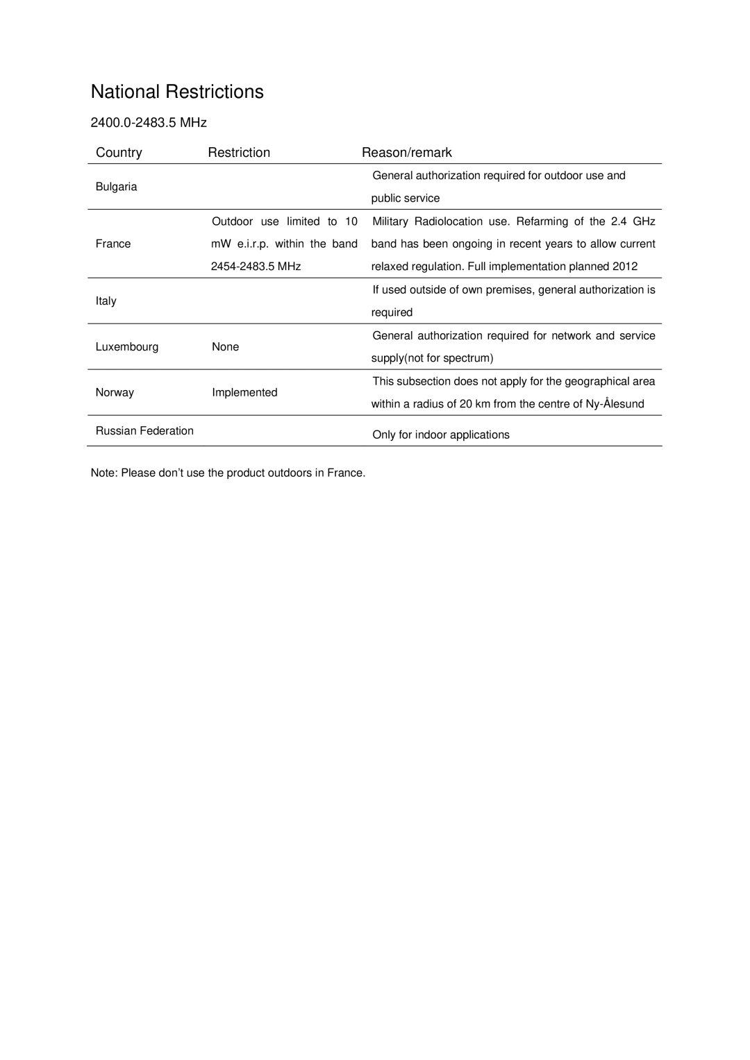 TP-Link TD-W8901G manual National Restrictions, MHz Country Restriction Reason/remark 