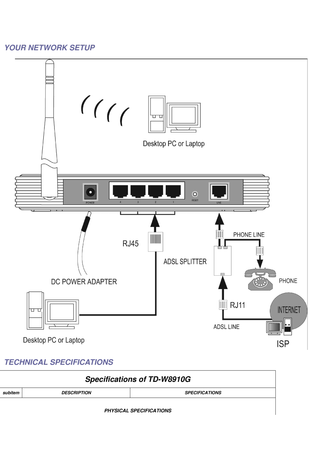 TP-Link TD-W8910G manual Your Network Setup Technical Specifications, Physical Specifications 