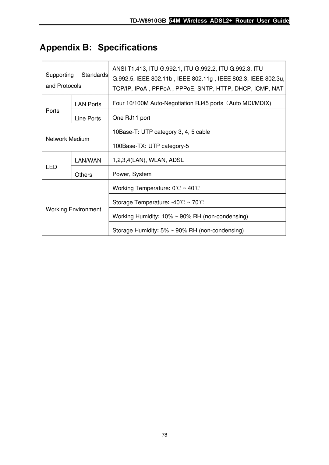 TP-Link TD-W8910GB manual Appendix B Specifications, Led Lan/Wan 