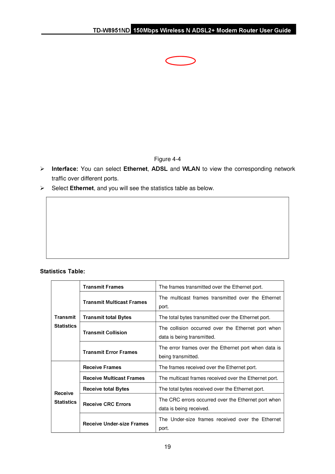 TP-Link td-w8951nd manual Statistics Table, Receive Receive total Bytes 