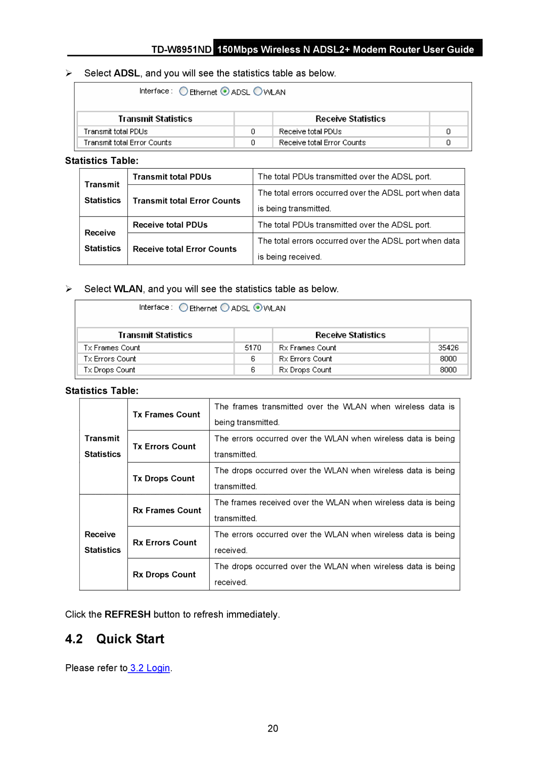 TP-Link td-w8951nd manual Quick Start 