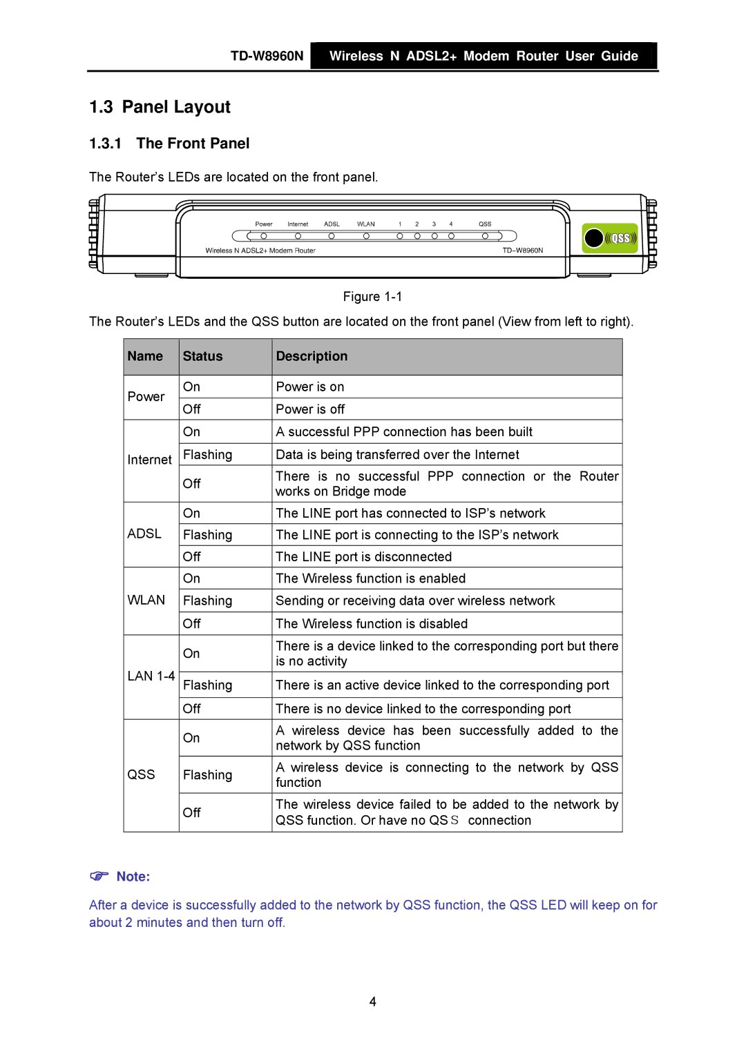 TP-Link TD-W8960N manual Panel Layout, Front Panel, Name Status Description 