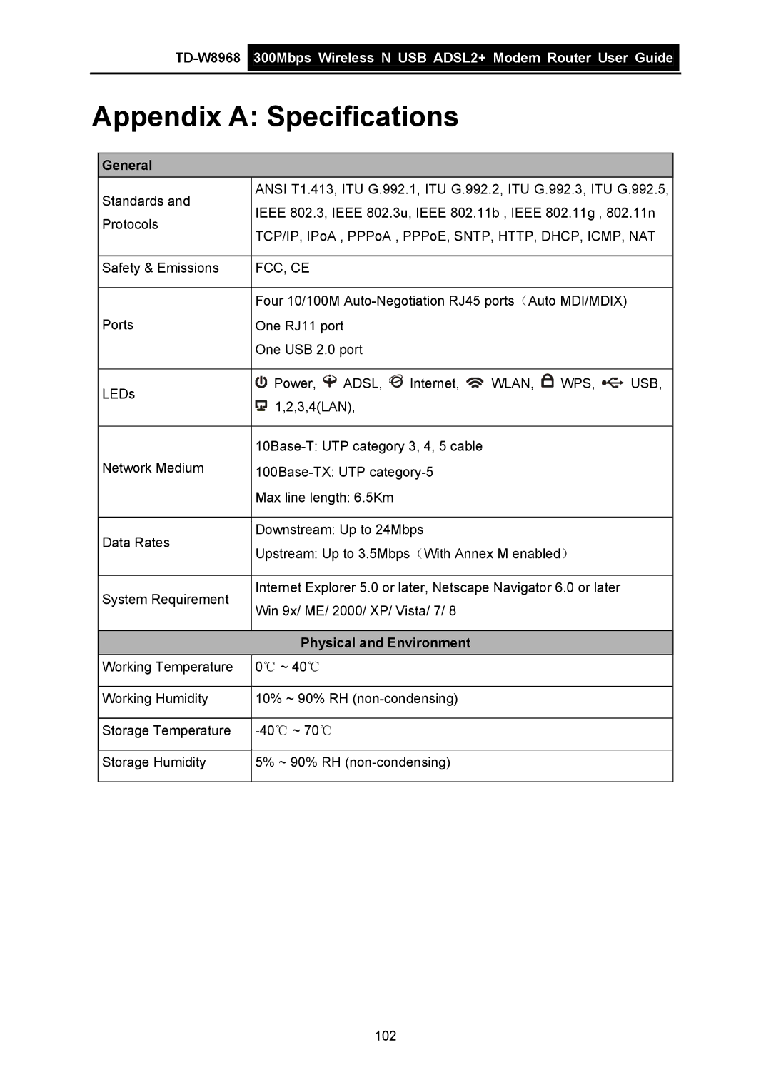 TP-Link TD-W8968 manual General, Physical and Environment 