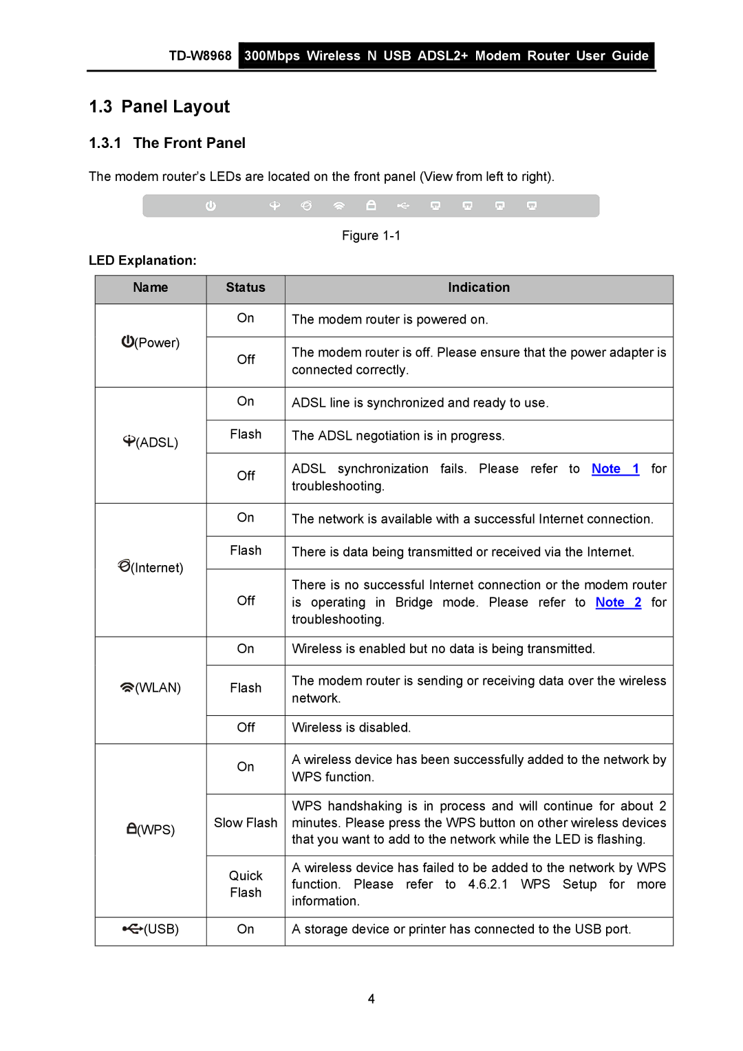 TP-Link TD-W8968 manual Panel Layout, Front Panel, LED Explanation Name, Indication 