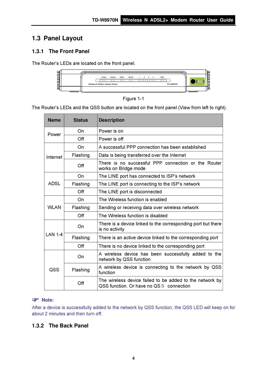 TP-Link TD-W8970N manual Panel Layout, Front Panel, Back Panel, Name Status Description 