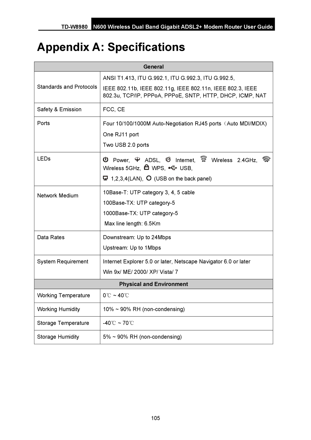 TP-Link TD-W8980 manual General, Physical and Environment 