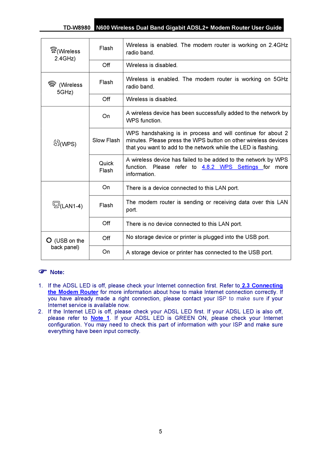 TP-Link TD-W8980 manual Wps 