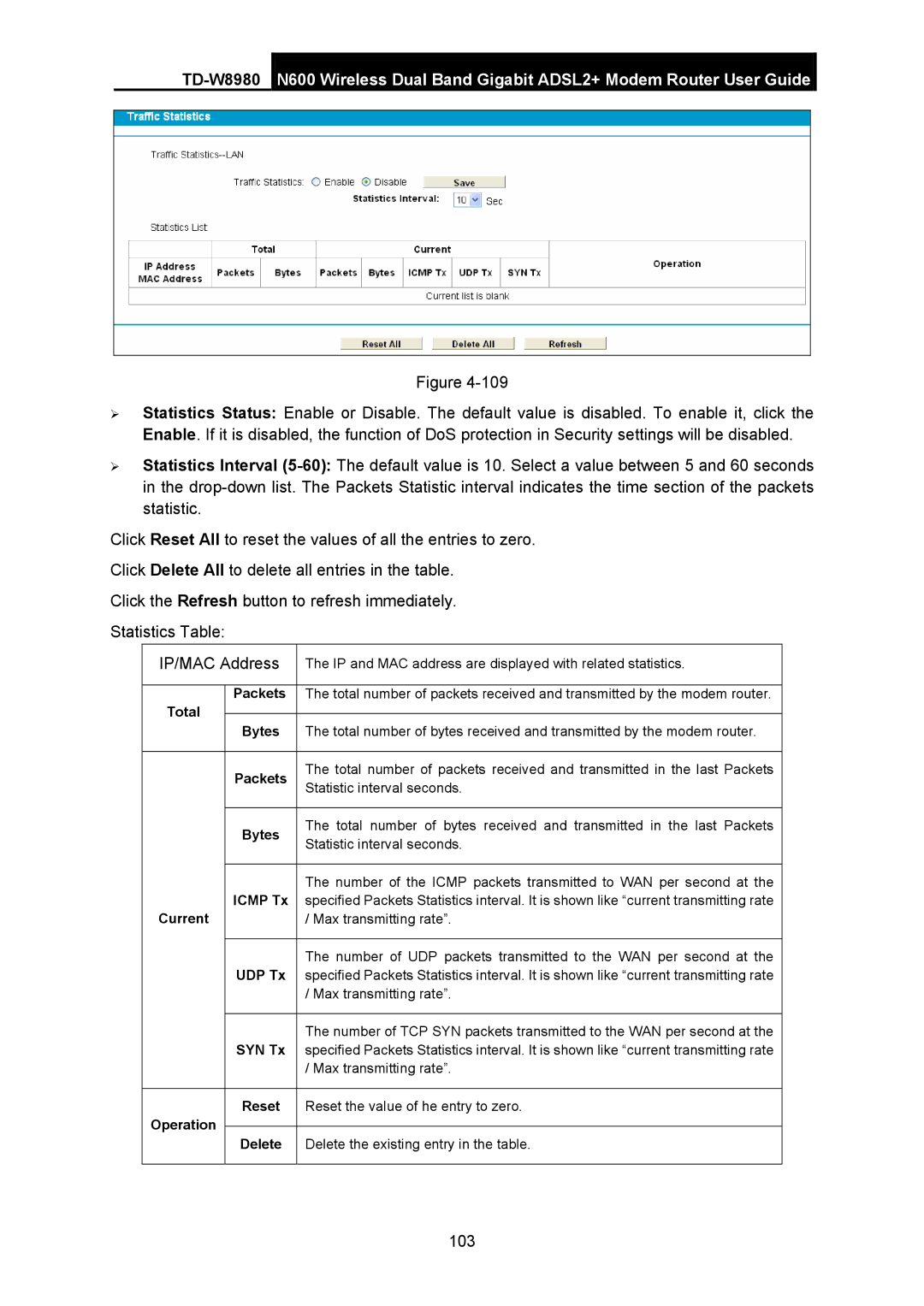 TP-Link TD-W8980 manual 103 