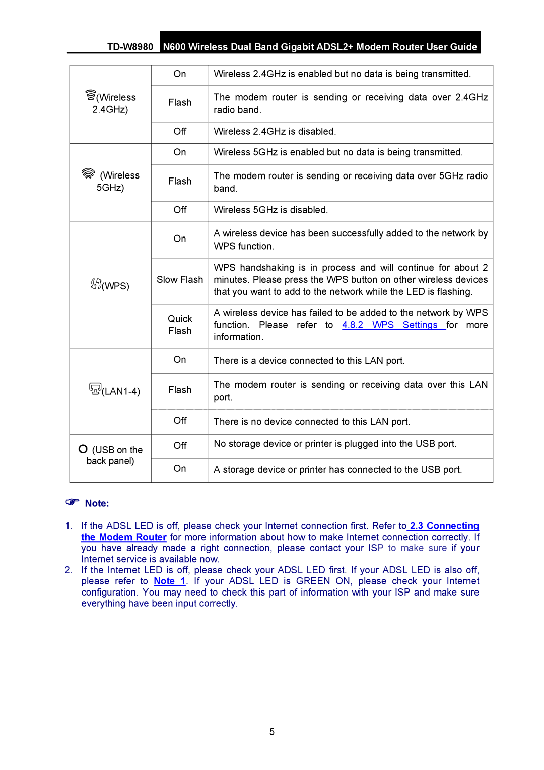 TP-Link TD-W8980 manual Wps 