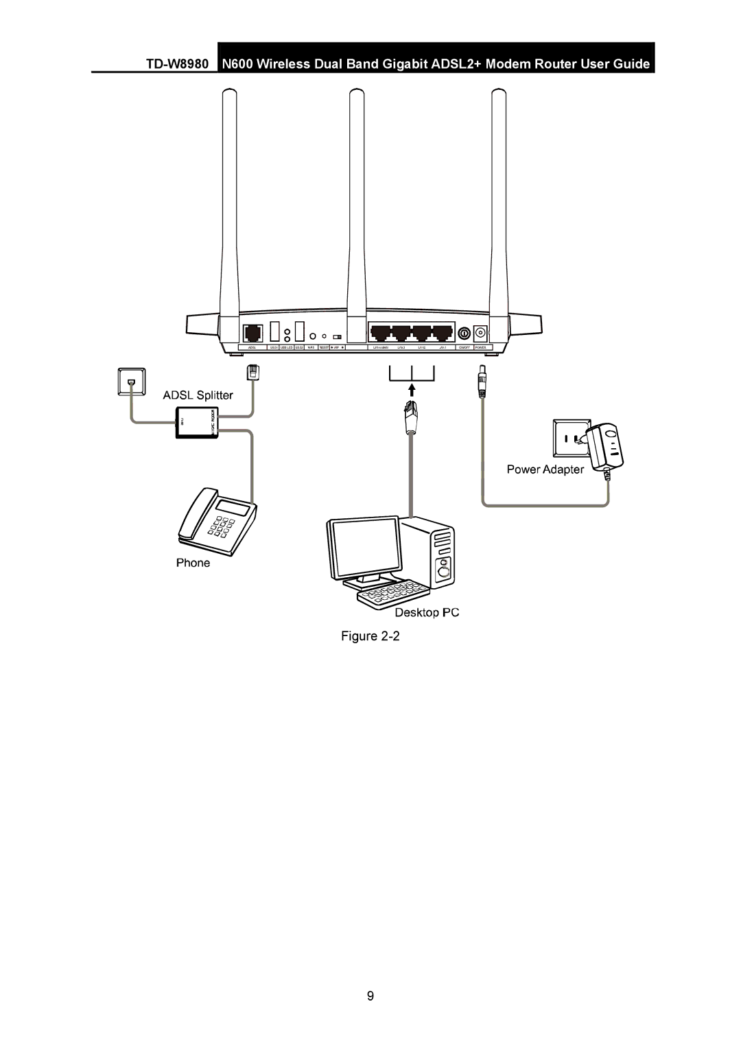 TP-Link TD-W8980 manual 