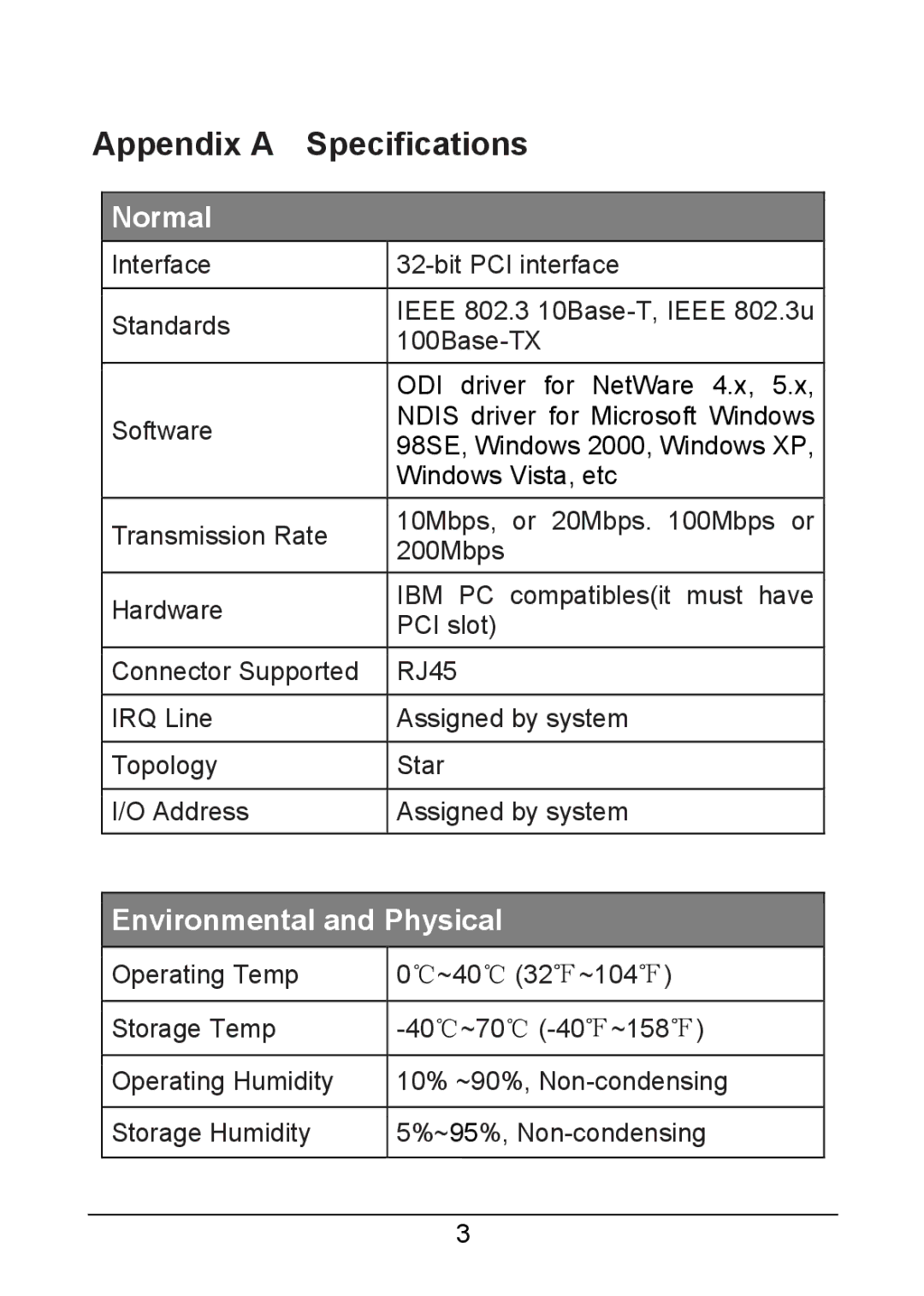 TP-Link TF-3200 manual Appendix a Specifications, Normal 