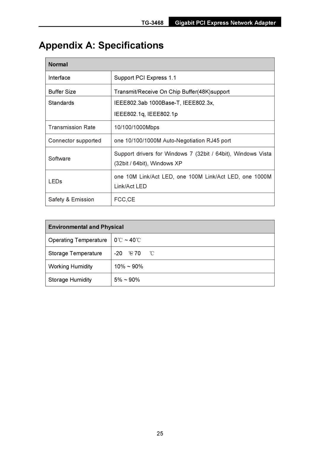 TP-Link TG-3468 manual Appendix a Specifications, Normal 