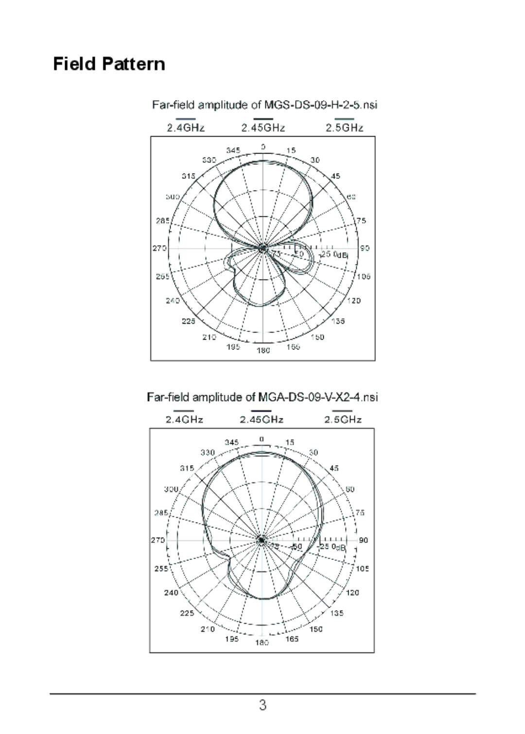 TP-Link TL-ANT2409A manual Field Pattern 