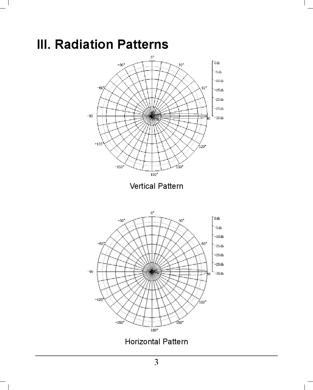 TP-Link TL-ANT5830B manual III. Radiation Patterns 