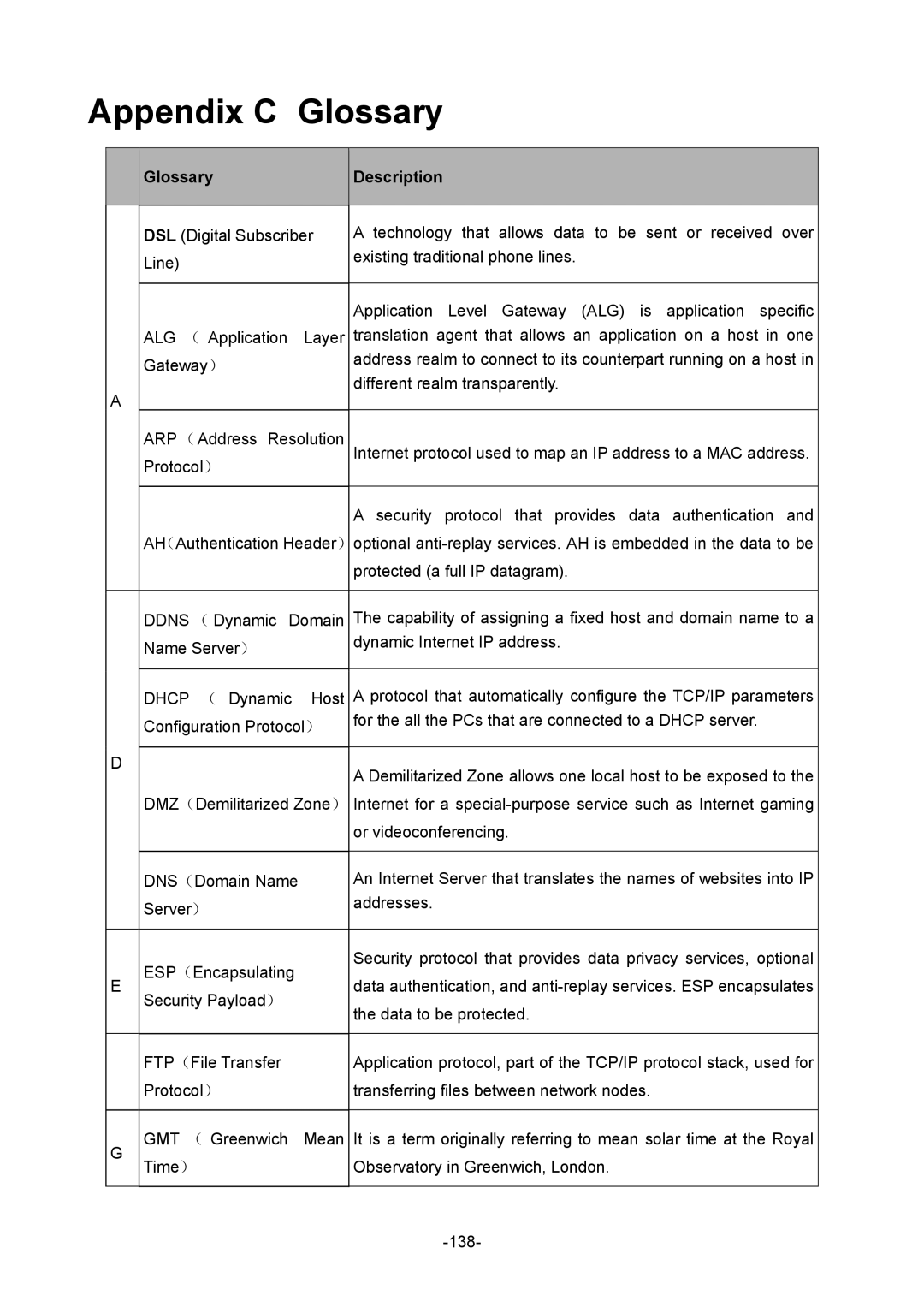 TP-Link TL-ER5120 manual Appendix C Glossary, Glossary Description 