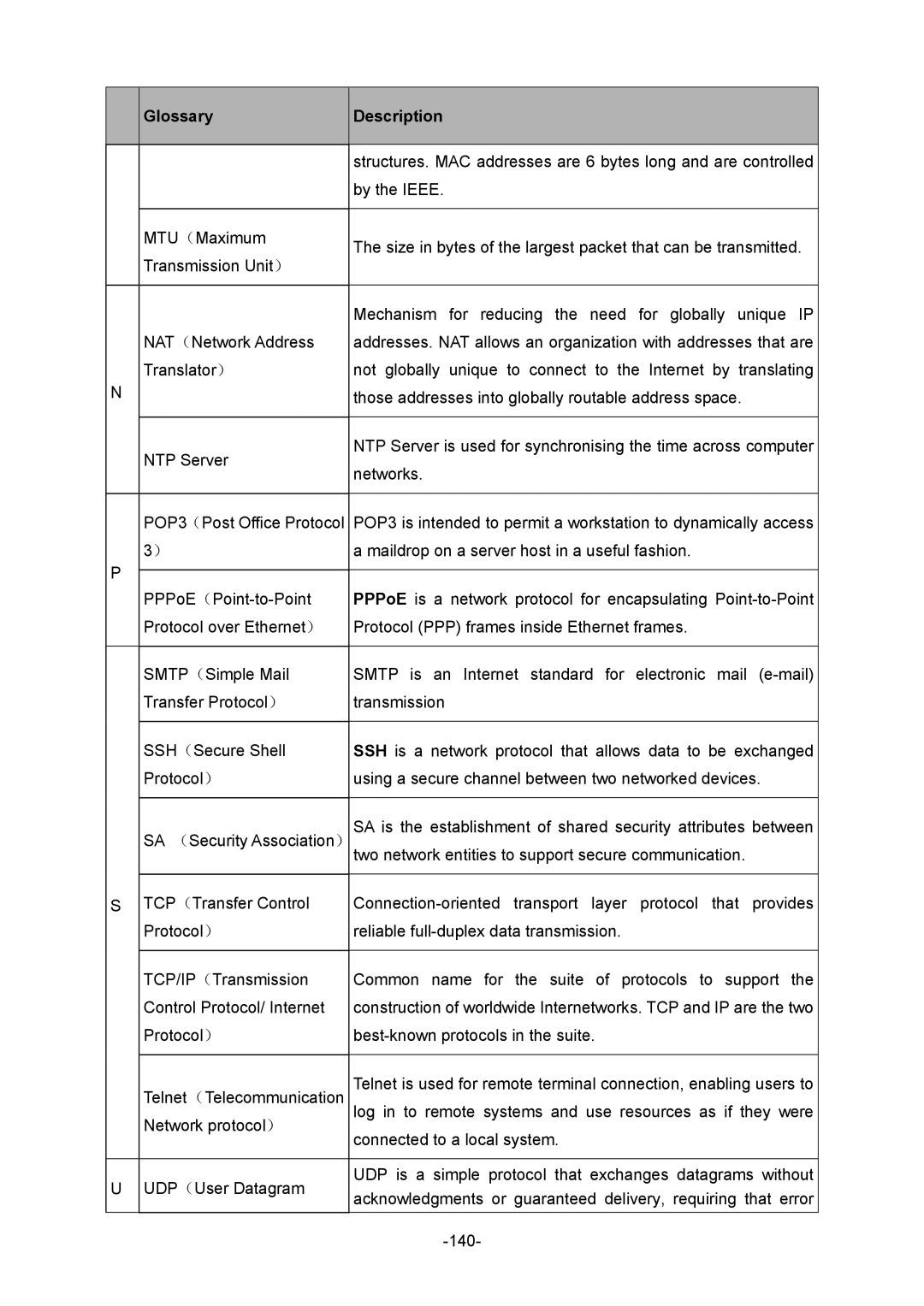 TP-Link TL-ER5120 manual By the Ieee 