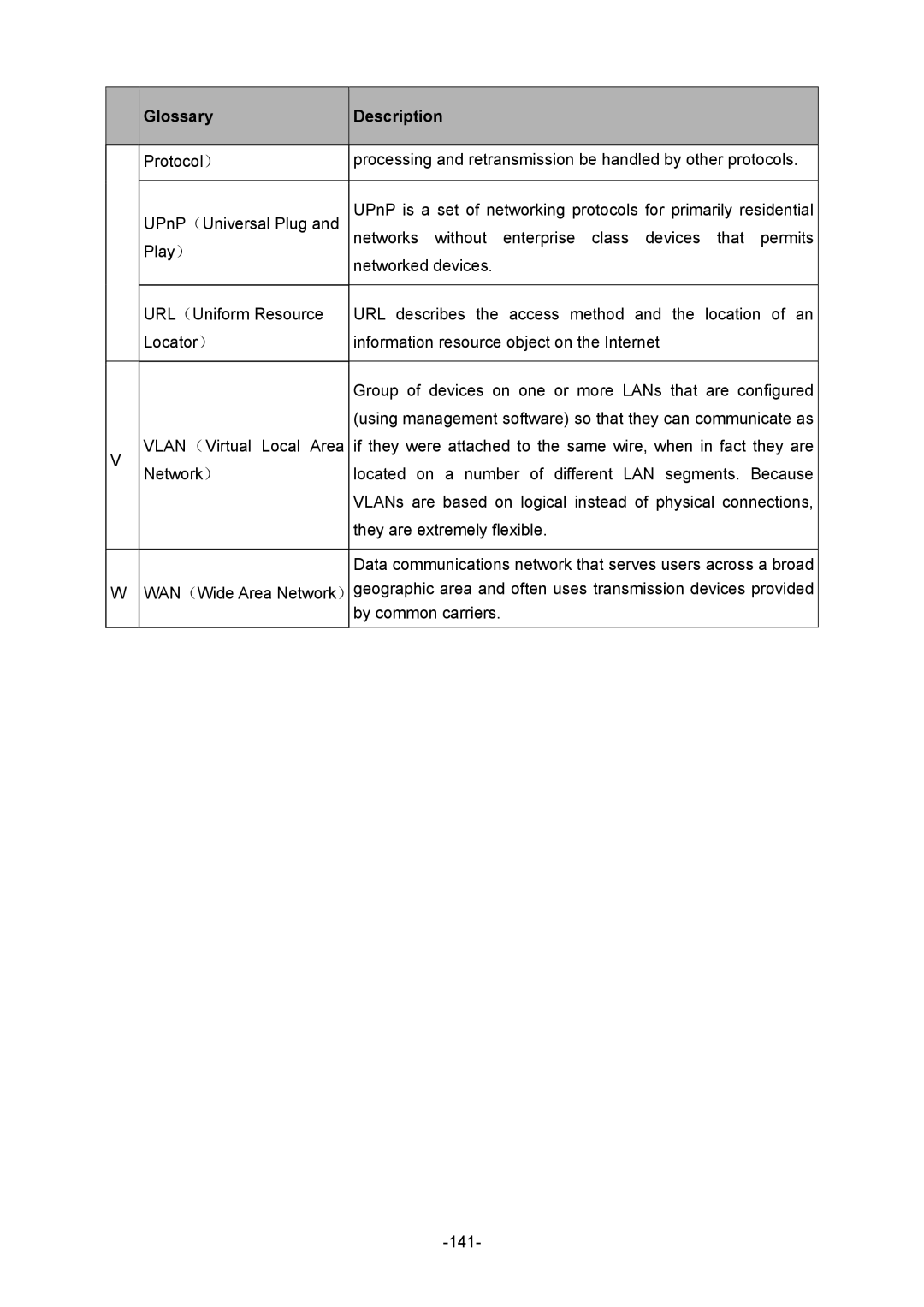 TP-Link TL-ER5120 manual Glossary Description 