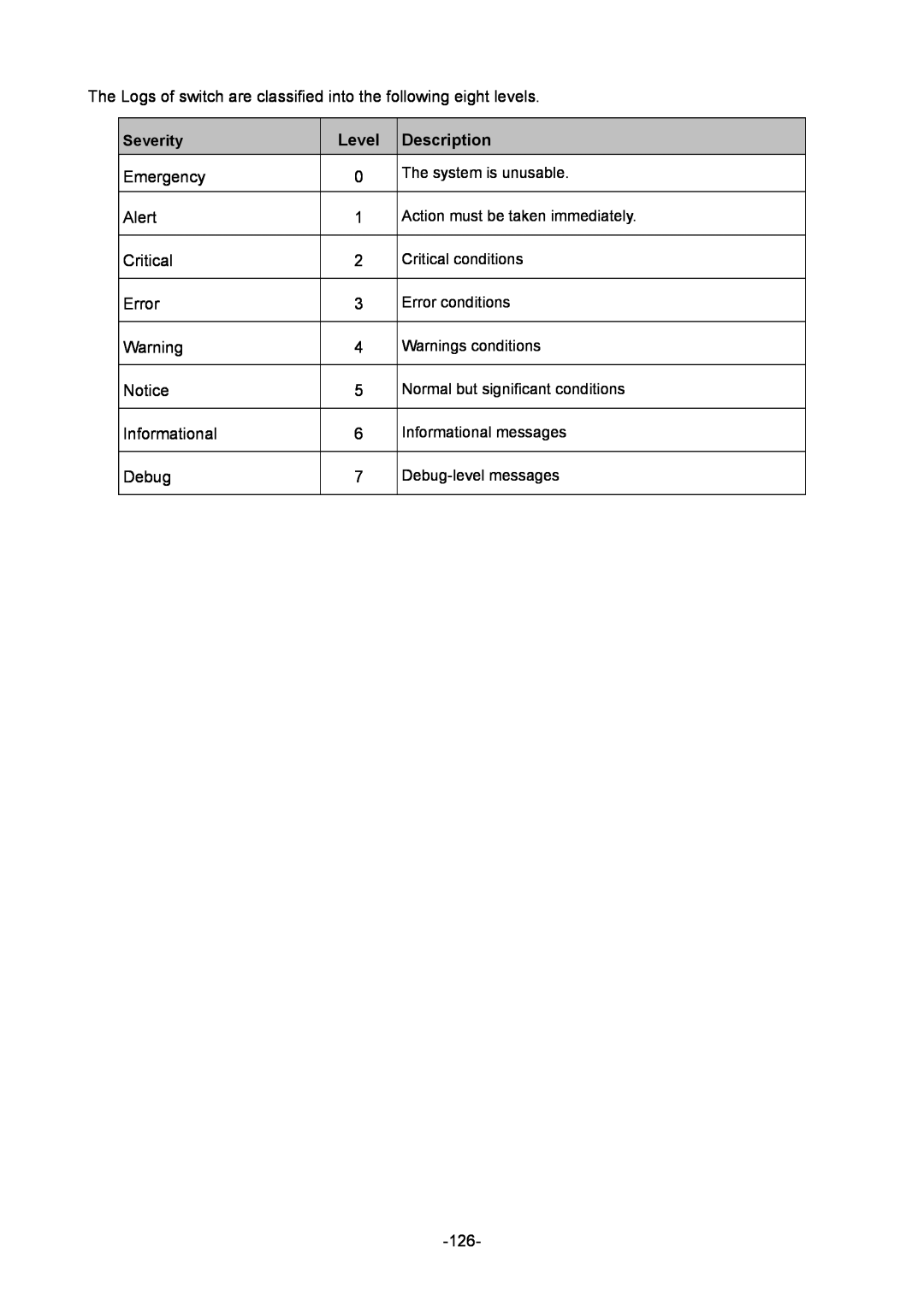 TP-Link TL-ER6020 Level, Description, Severity, The system is unusable, Action must be taken immediately, Error conditions 