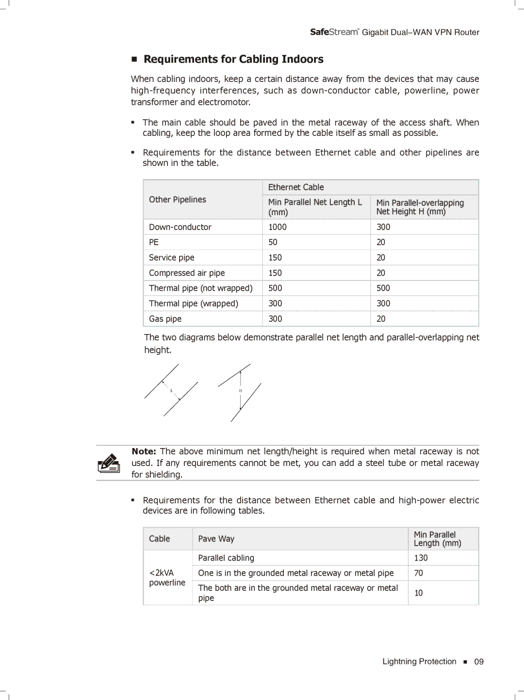 TP-Link TL-ER6020 manual Requirements for Cabling Indoors 