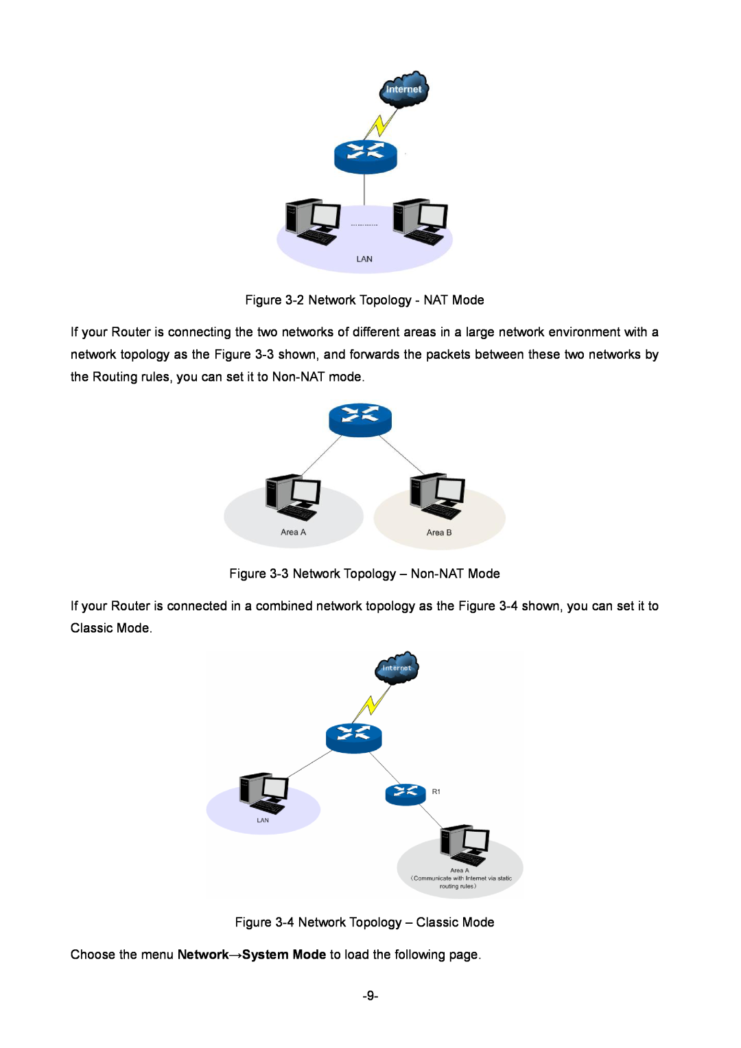 TP-Link TL-ER604W 2 Network Topology - NAT Mode, 3 Network Topology - Non-NAT Mode, 4 Network Topology - Classic Mode 
