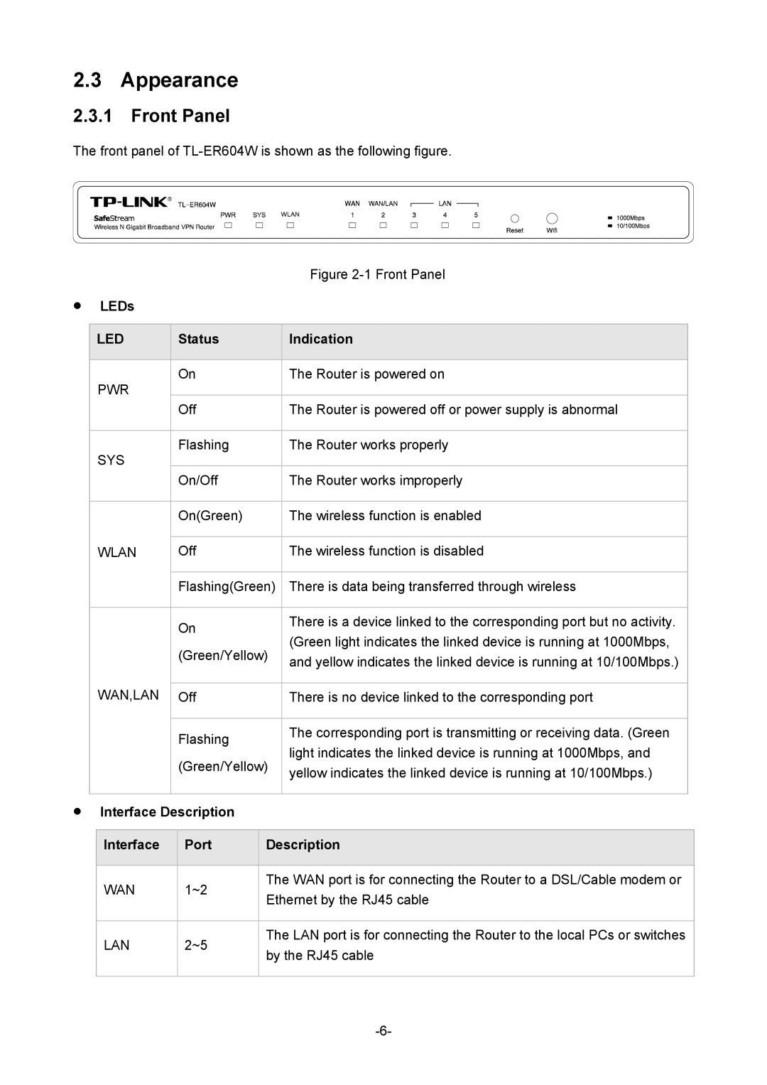 TP-Link TL-ER604W manual Appearance, Front Panel,  LEDs, Status Indication,  Interface Description Port 