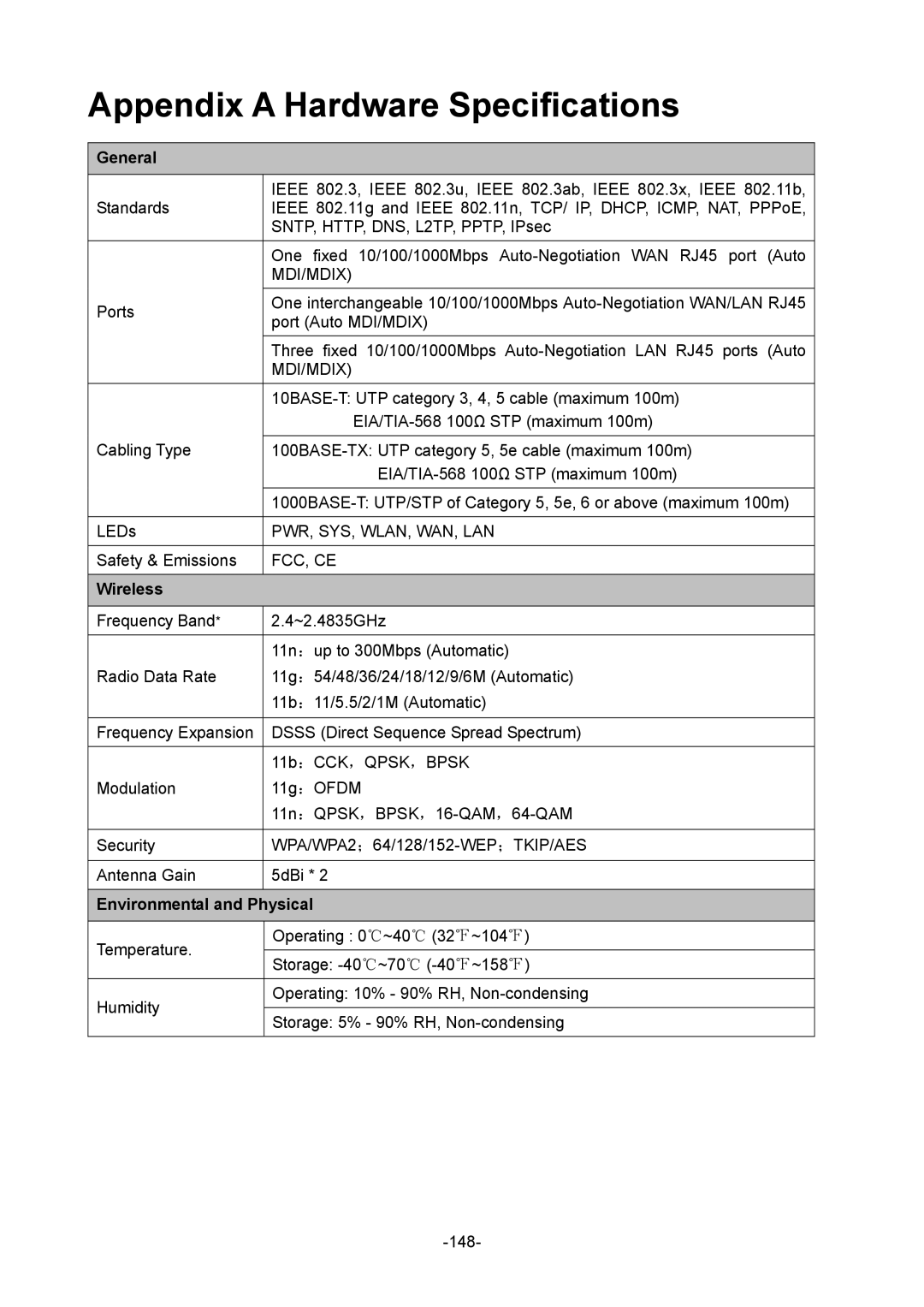 TP-Link TL-ER604W manual Appendix a Hardware Specifications, Environmental and Physical 