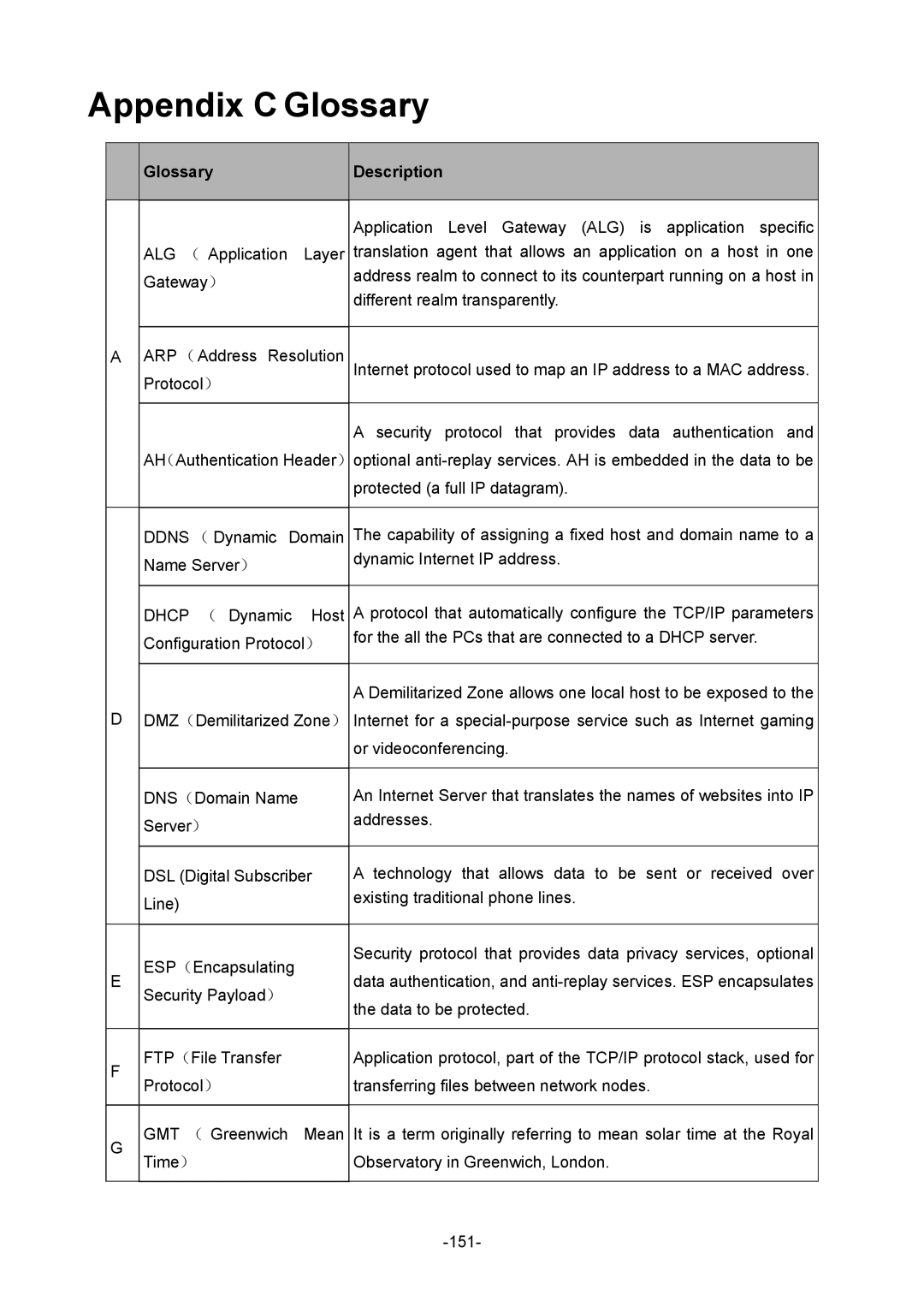 TP-Link TL-ER604W manual Appendix C Glossary, Glossary Description 