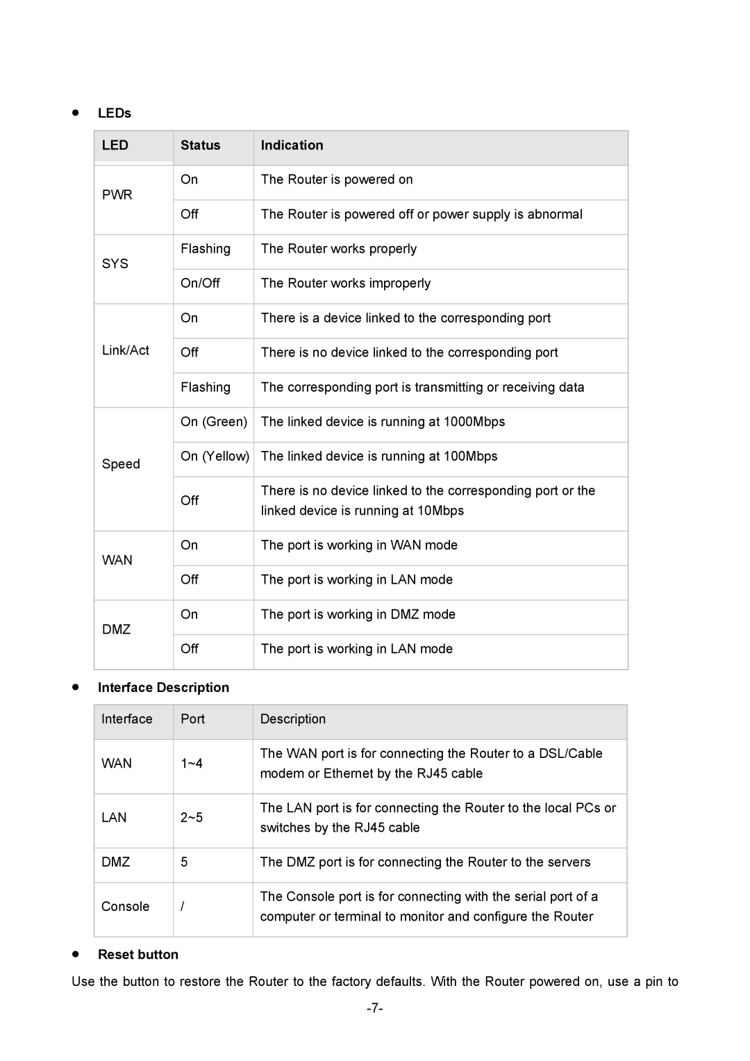 TP-Link TL-ER6120 manual LEDs, Status Indication, Interface Description, Reset button 