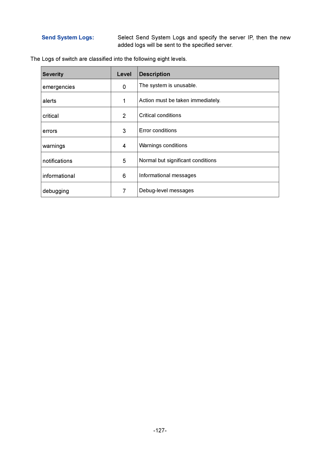 TP-Link TL-ER6120 manual Send System Logs, Level Description 