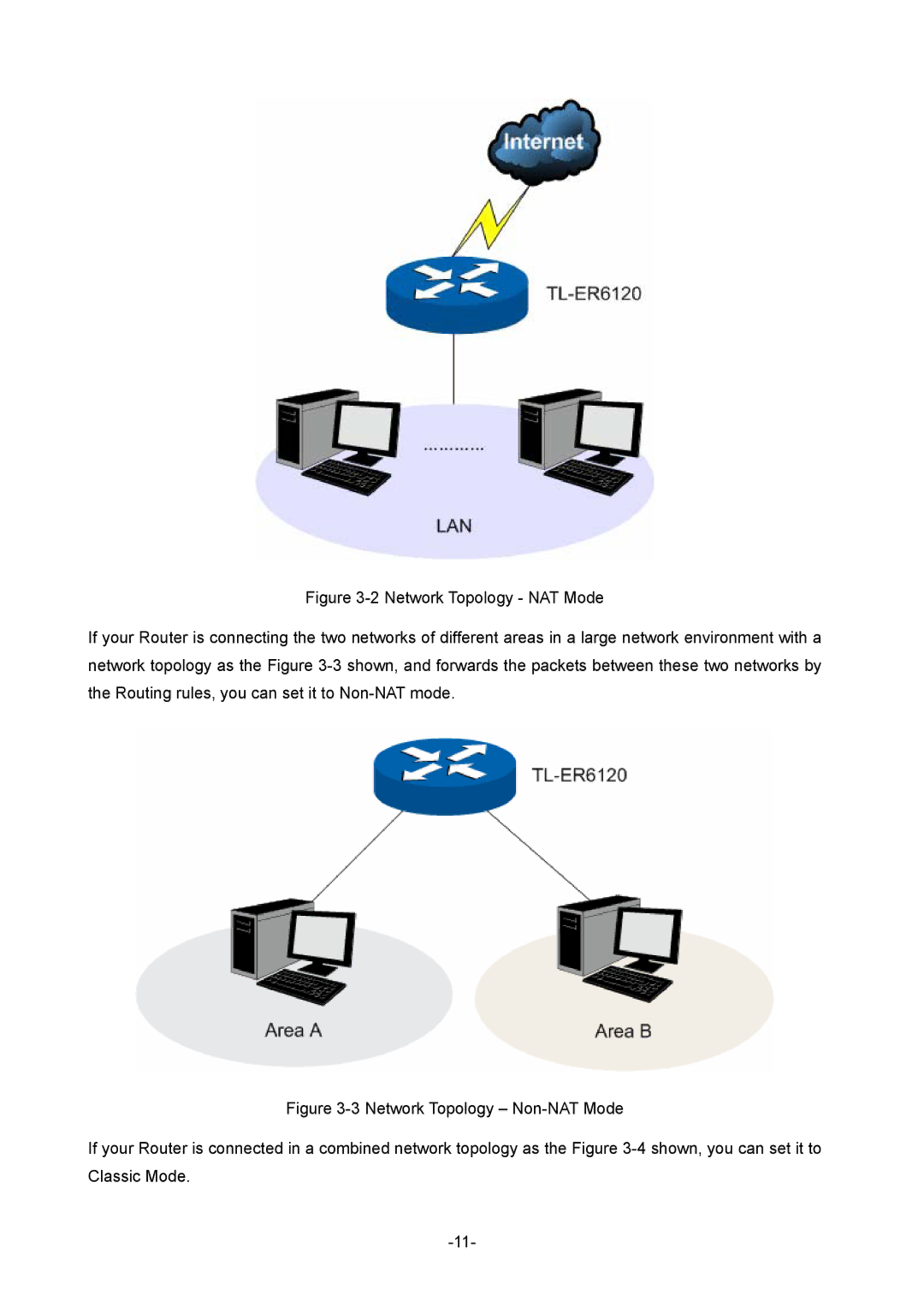 TP-Link TL-ER6120 manual 