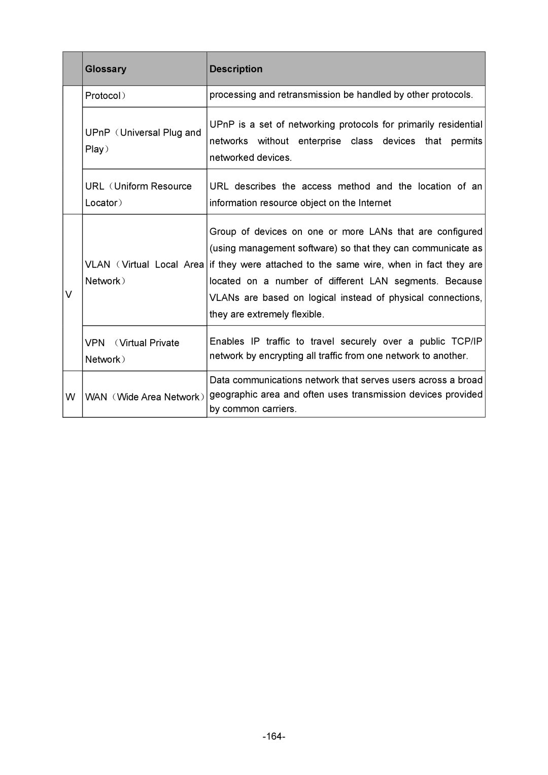 TP-Link TL-ER6120 manual Glossary Description 