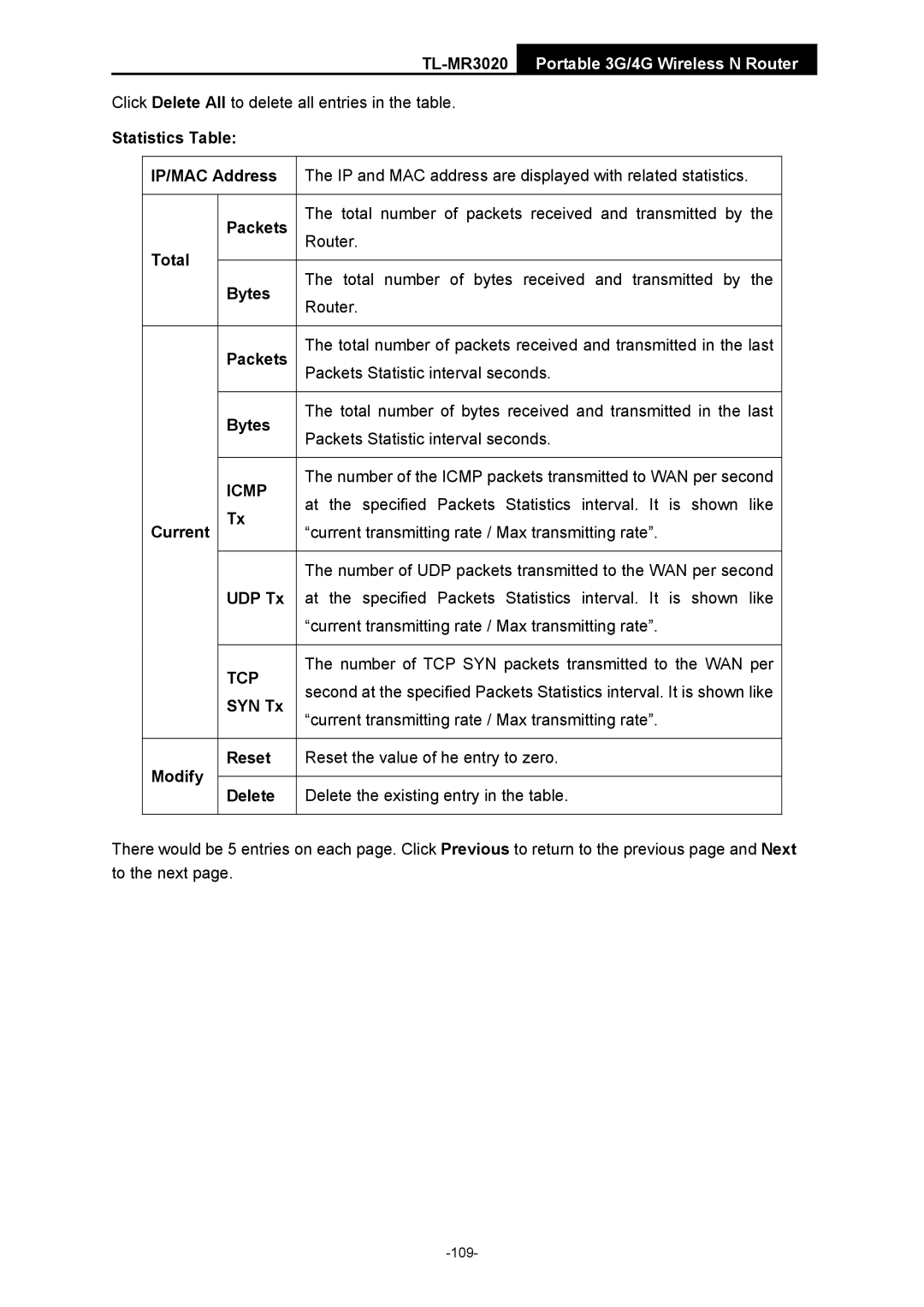 TP-Link TL-MR3020 Statistics Table IP/MAC Address, Packets, Total, Bytes, Current, UDP Tx, SYN Tx, Modify Reset, Delete 