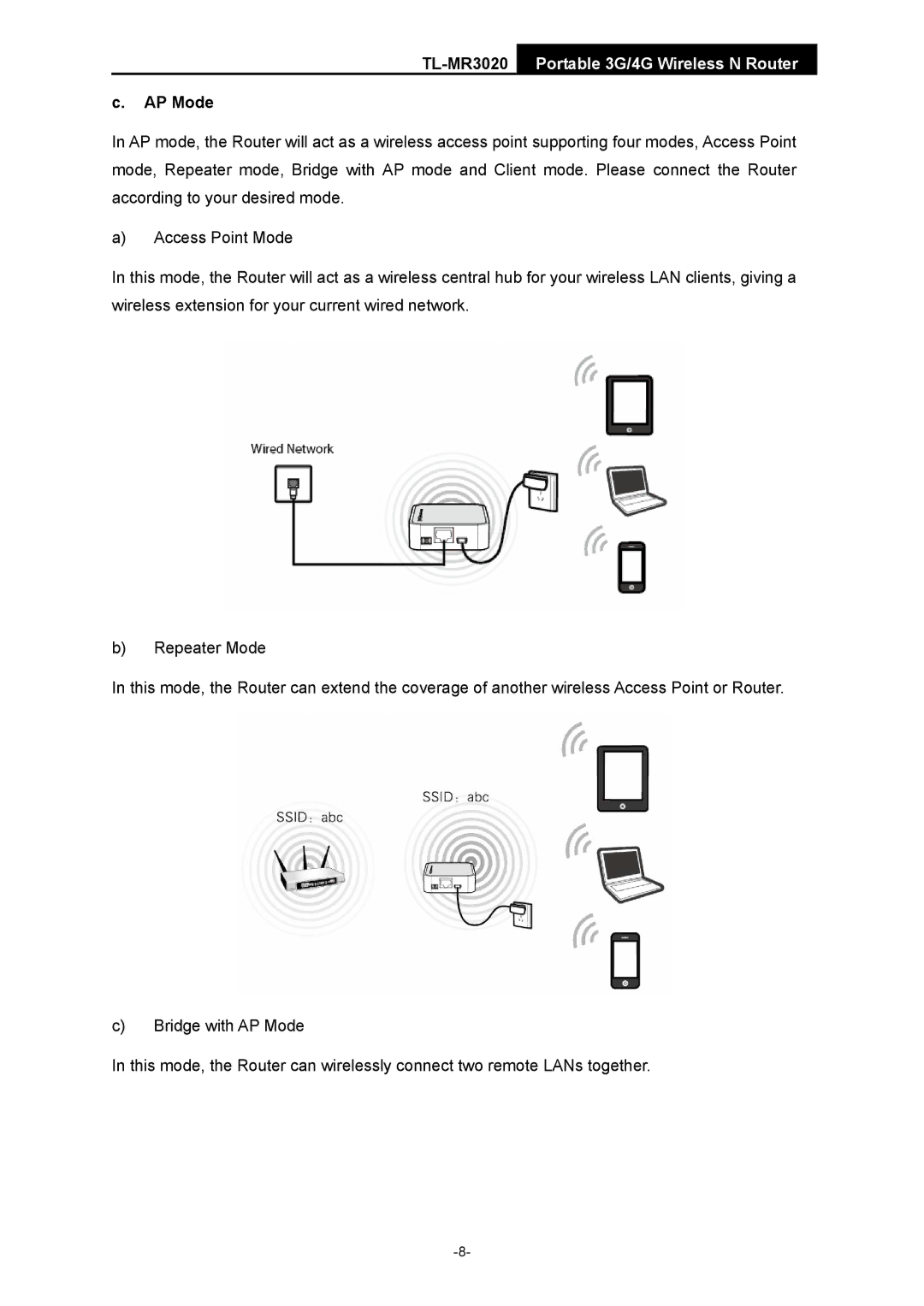 TP-Link TL-MR3020 manual AP Mode 