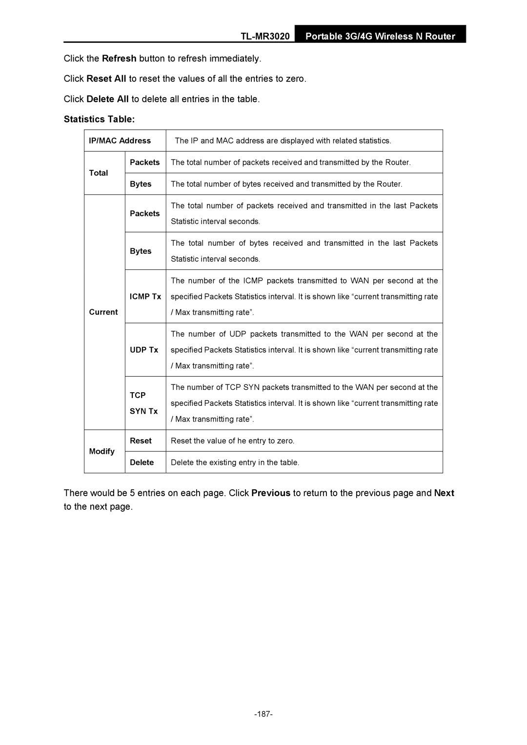 TP-Link TL-MR3020 manual Statistics Table, UDP Tx 