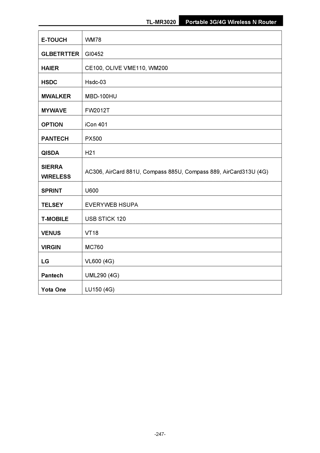 TP-Link TL-MR3020 manual WM78, GI0452, CE100, Olive VME110, WM200, Hsdc-03, FW2012T, ICon, PX500, H21, U600, VT18 