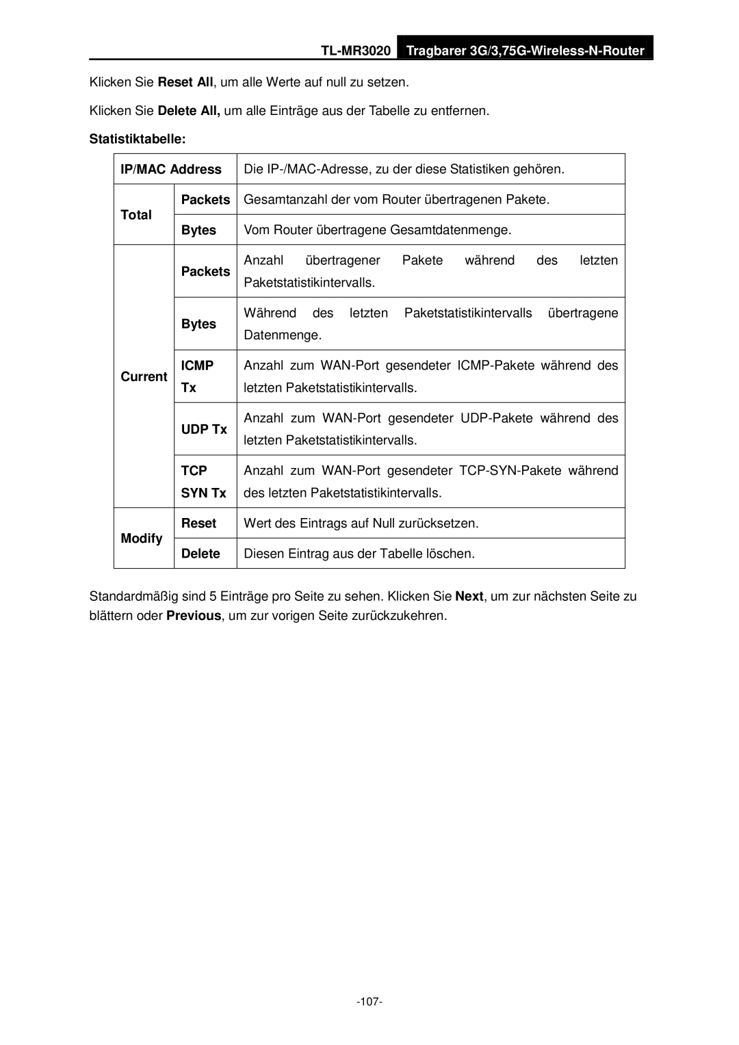 TP-Link TL-MR3020 Statistiktabelle IP/MAC Address, Packets, Total Bytes, Current, UDP Tx, SYN Tx, Reset, Modify Delete 