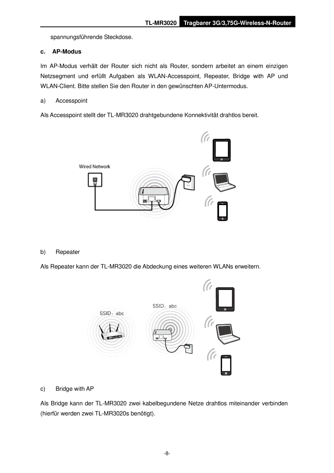 TP-Link TL-MR3020 manual AP-Modus 