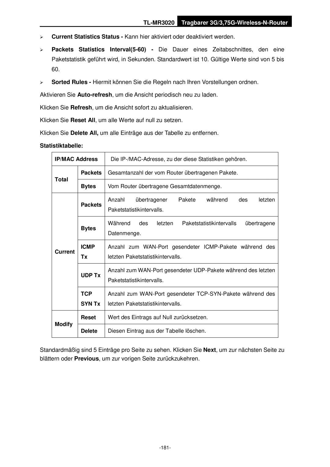 TP-Link TL-MR3020 manual Statistiktabelle, Icmp 