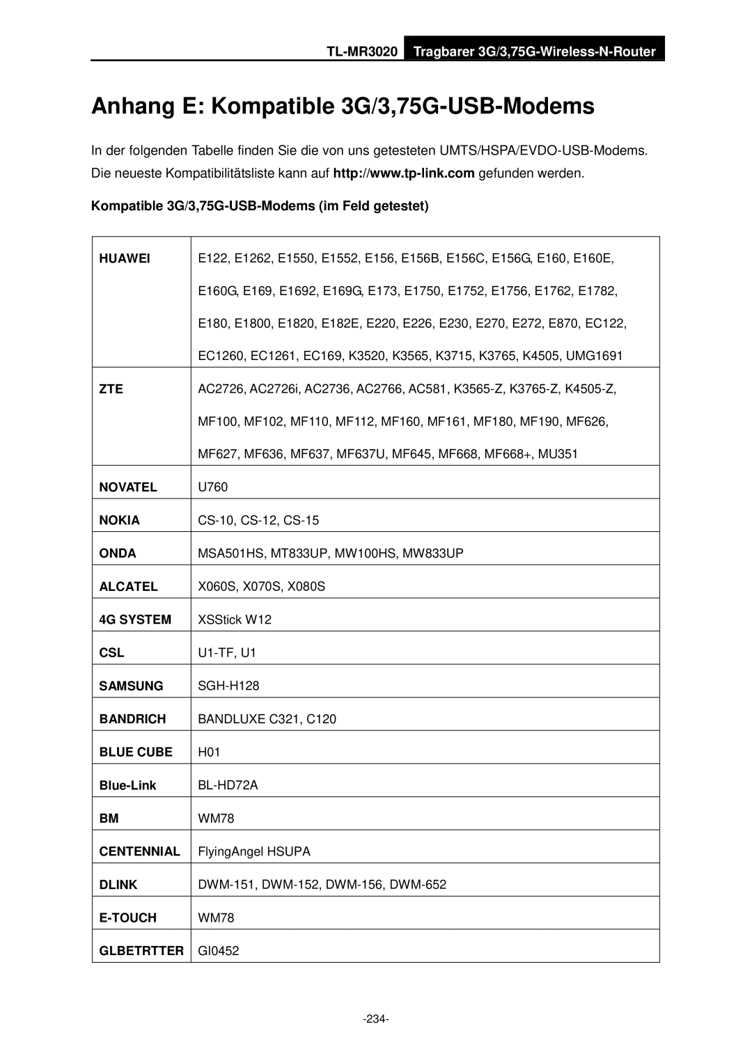 TP-Link TL-MR3020 manual Anhang E Kompatible 3G/3,75G-USB-Modems, Kompatible 3G/3,75G-USB-Modems im Feld getestet 